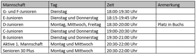 Trainingszeiten