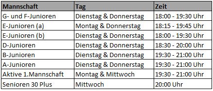 Trainingszeiten22 23